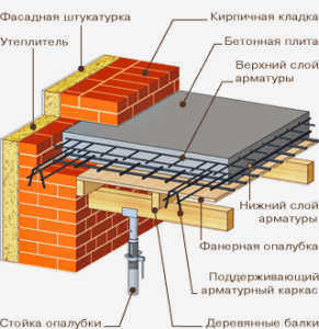 Монолитное строительство