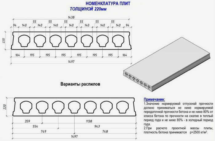 Размер конструкции 220 мм