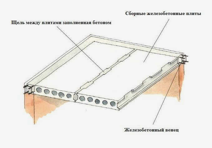 Сборные здания