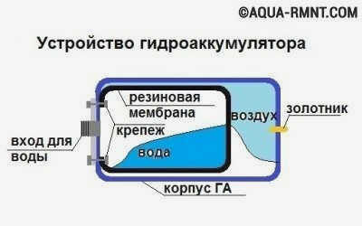 Полипропиленовые трубы