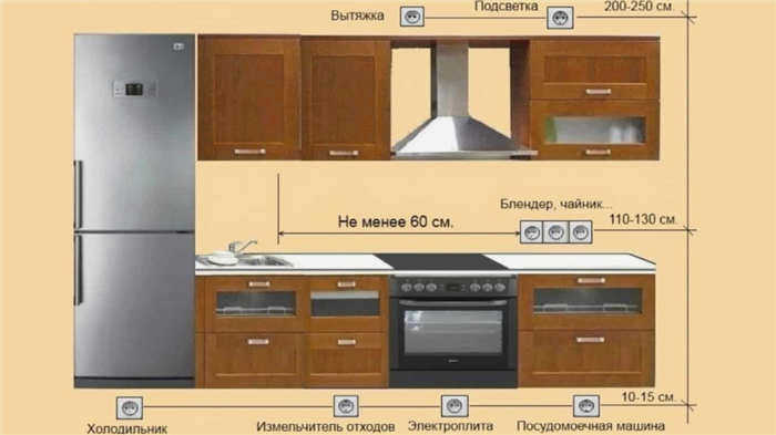 Расположение розеток на кухне N3