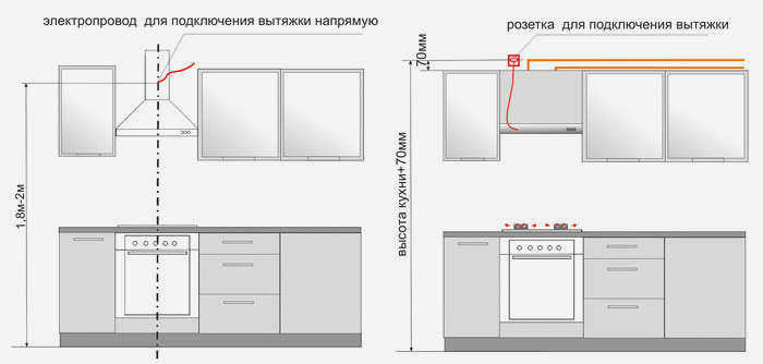 Как подключить вытяжку