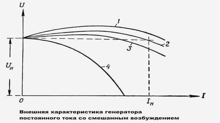 Регулятор мощности для паяльника своими руками