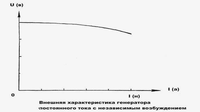 Схема генератора постоянного тока