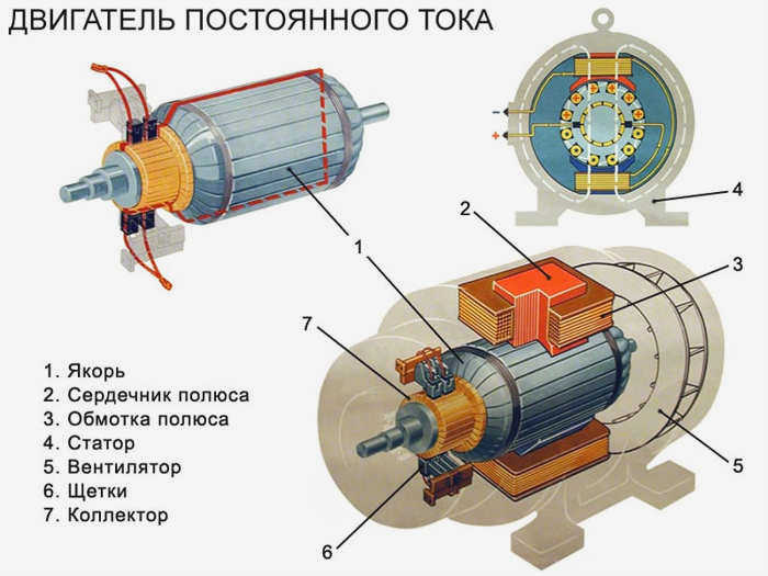 Как работает генератор постоянного тока