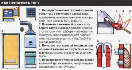 Проверка тяги на газовом водонагревателе