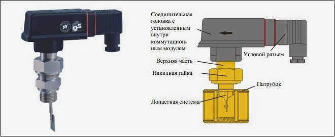 datchik-protoka-2951.jpg