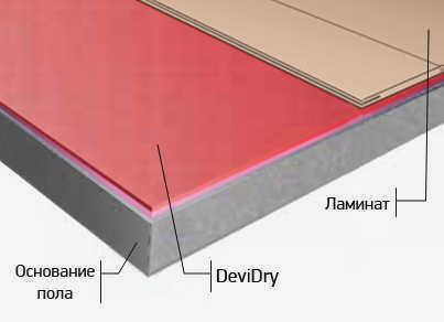 Коврик Devidry