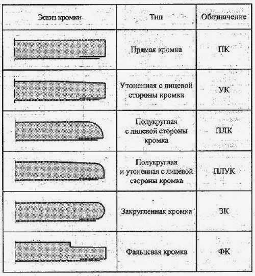 Расшифровка ГВЛ. Что такое