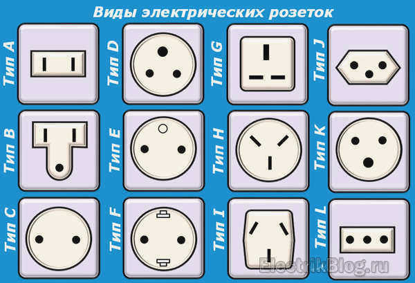 Типы электрических розеток