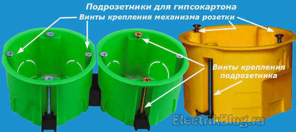 Розетки скрытого монтажа для гипсокартона
