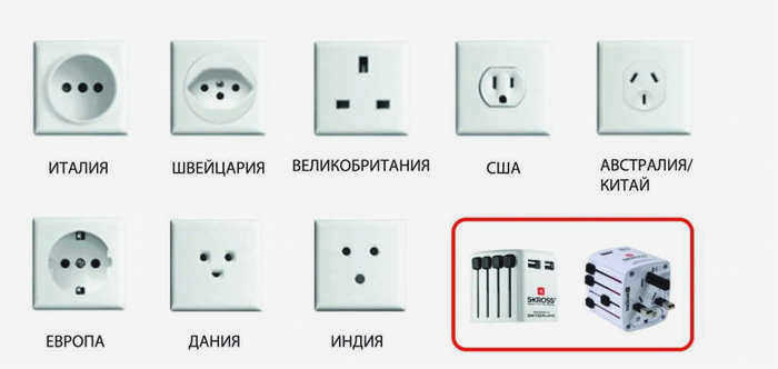 типы электрических розеток