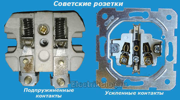 Типы розеток. 