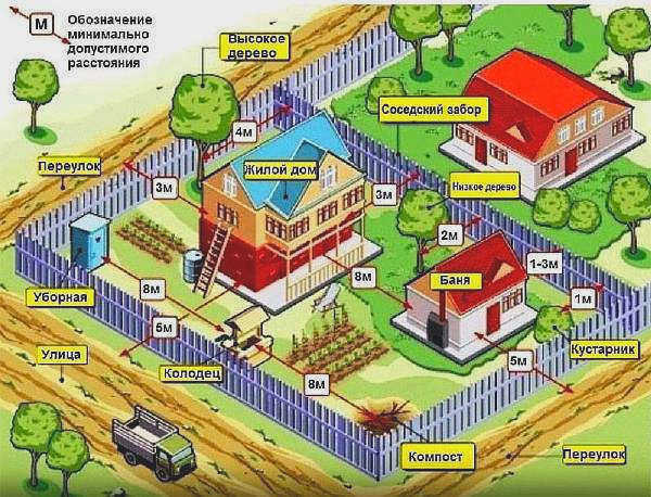 Уборная для садового туалета своими руками: пошаговое руководство