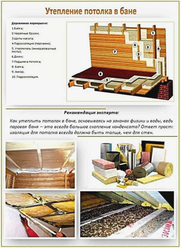 Проект бани 3х4