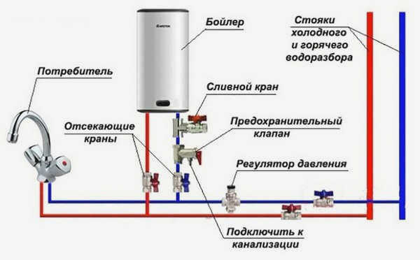 Принцип работы водонагревателя