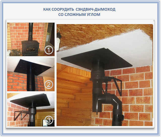 Установка дымохода с наклонным слоем