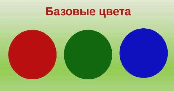 Как получить красный цвет
