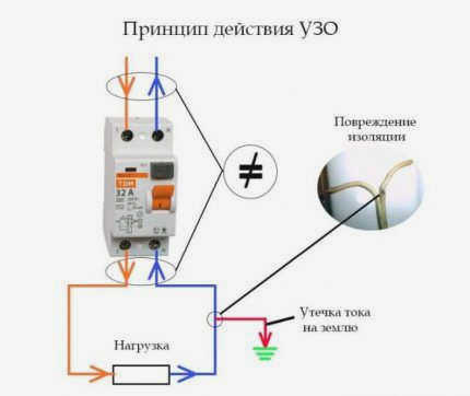 Повышение пожарной безопасности с помощью УЗО