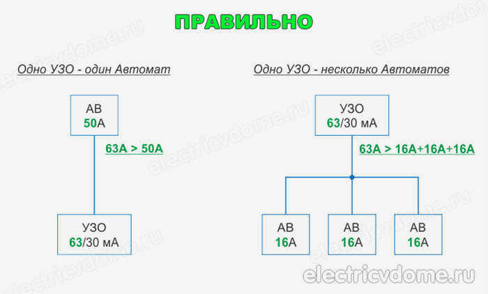 Выбор УЗО по мощности 