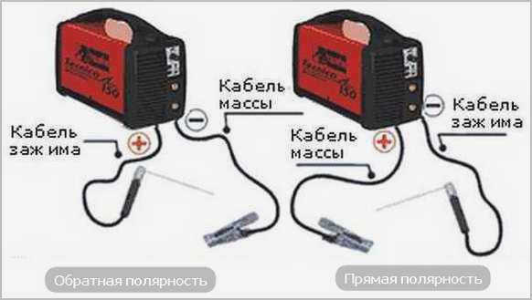 как изменить полярность