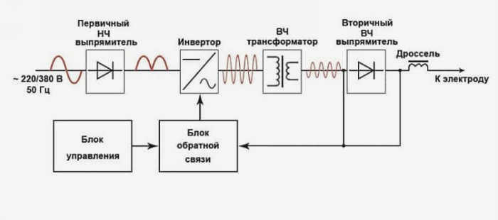 схема подключения инвертора