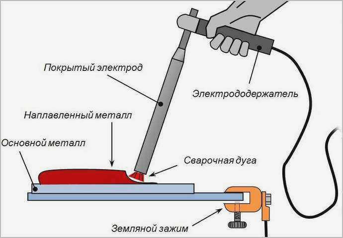 советы для начинающих