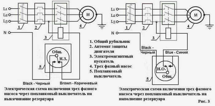 Принцип работы поплавкового выключателя