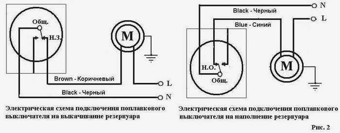 Поплавковый выключатель насоса