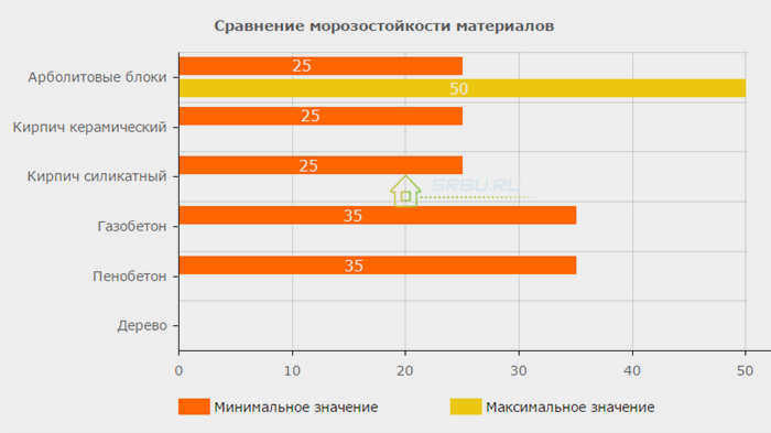 Дышащая штукатурка для наружной отделки