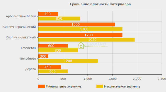 Оборудование для производства арболитовых блоков