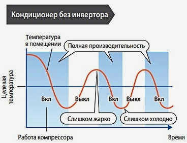 Инвертор в наружном блоке сплит-системы