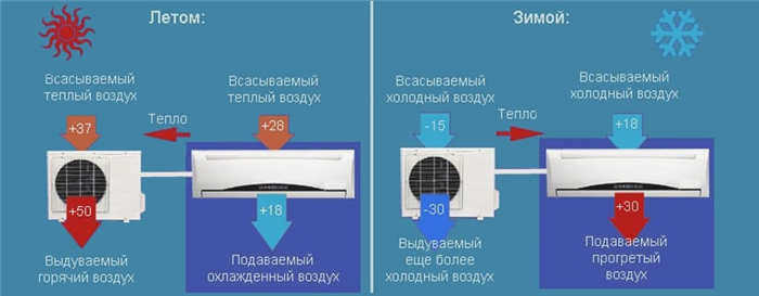 Работа инвертора в зимний период
