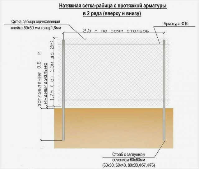 Крепление ограждения из цепной сетки Рабица к уголку рамы