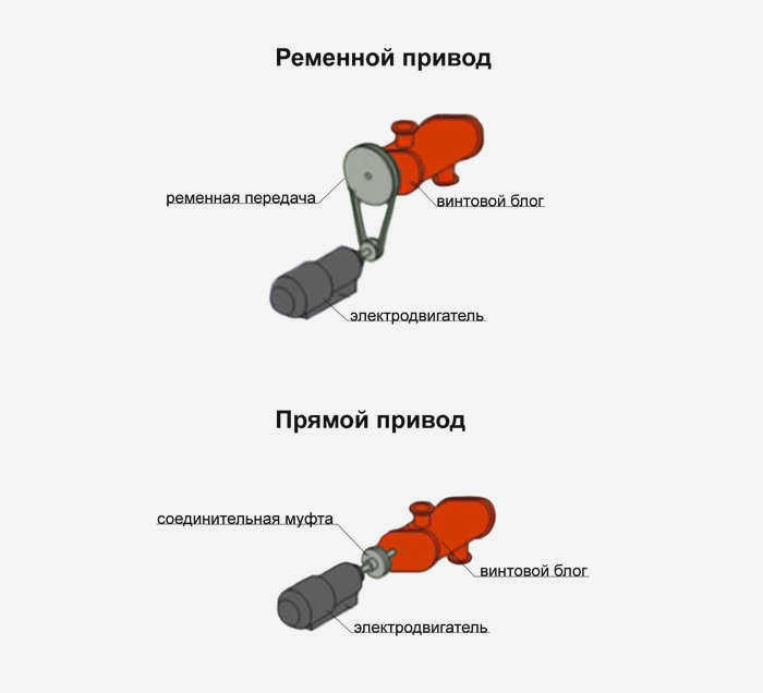 типы привода