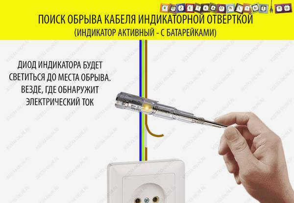 Испытание сети с отключенными автоматическими выключателями