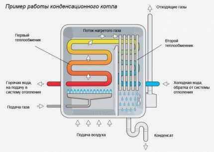 Экологичность позволяет установить его на кухне или в ванной комнате