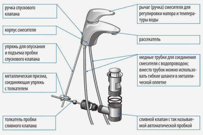 Основные инструменты для ремонта крана
