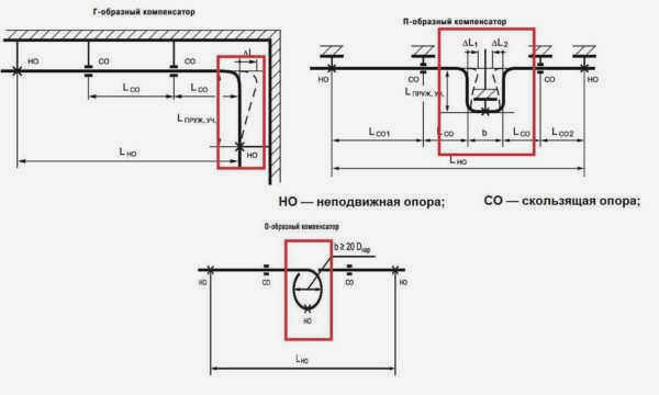 Расширительные фитинги для полипропилена