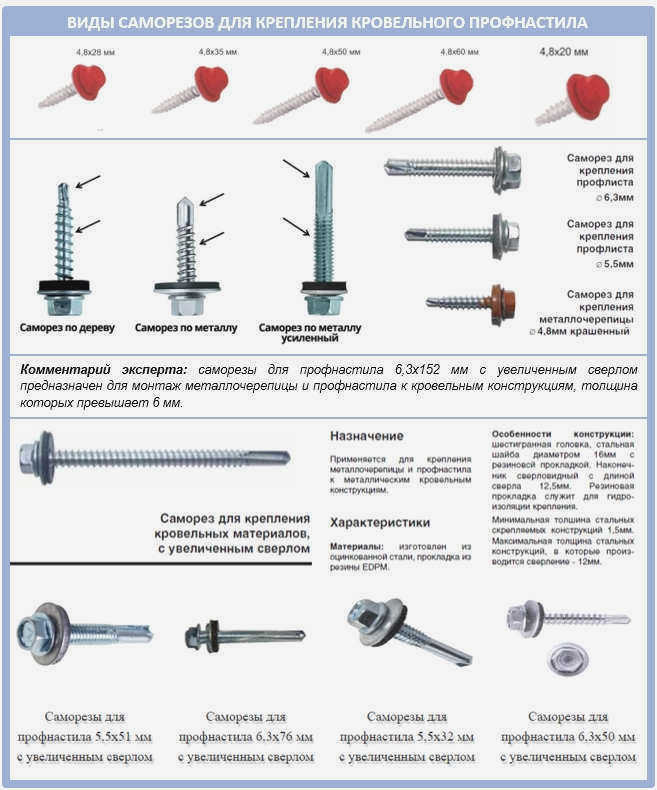 Саморезы для гофрированного картона