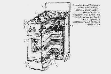 Схема конструкции газовой варочной панели