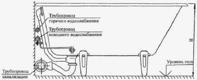 Схема подключения ванны и труб