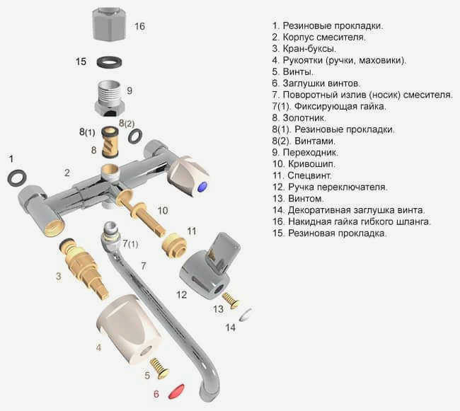 Конструкция смесителя