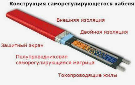 Саморегулирующийся кабель