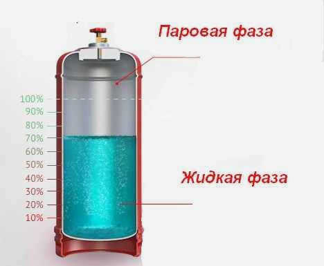Внутренняя часть газового баллона