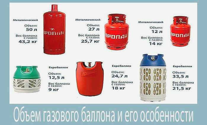 Сколько газа производит Россия?