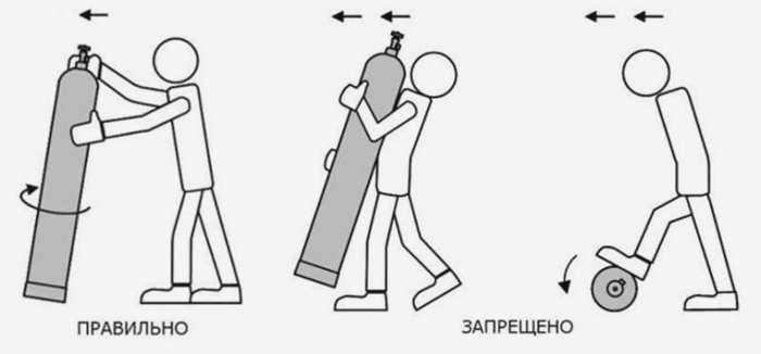 Перевозка газовых баллонов