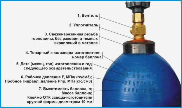 Конструкция газового баллона