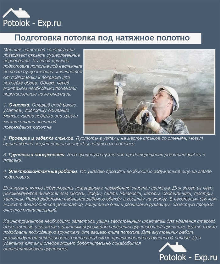 Подготовка натяжного потолка