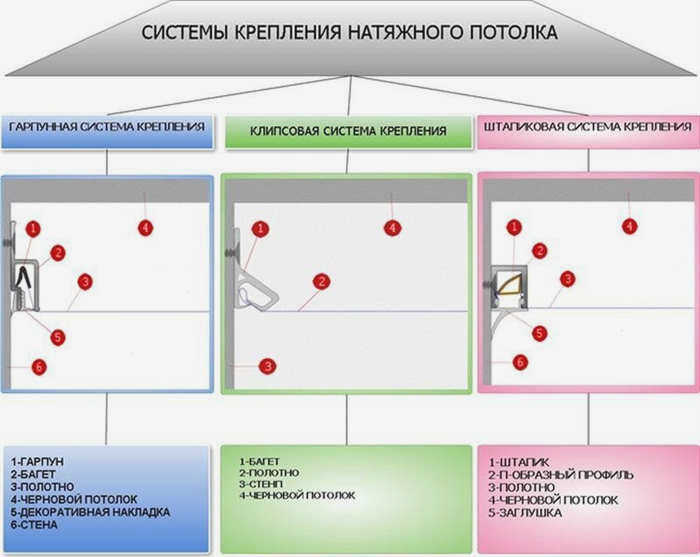 Скрытый цоколь для скрытого монтажа люминесцентных ламп